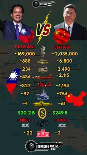 Taiwan vs China Military Power 2025