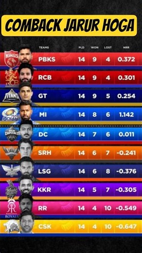 ipl point ka point tabel #cricket #shortsfeed #shorts