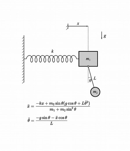 Point Mass Dynamics: Why Model m2 as a Point Mass