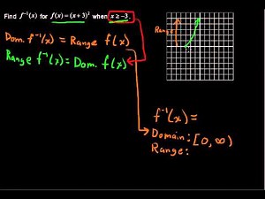 How to Find an Inverse Function - College Algebra Tips