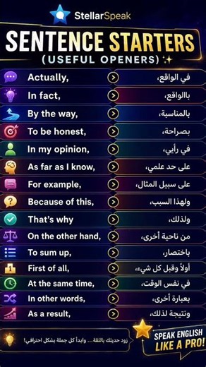 Learn 15 Powerful English Sentence Starters | Speak English Naturally