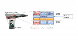 IP Infusion Contributes to NTT’s Development of Uncompressed 8K120p Video Transmission Technologies Using IOWN*1 All-Photonics Network (APN)
