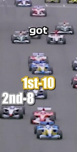 The F1 Point's System EXPLAINED...