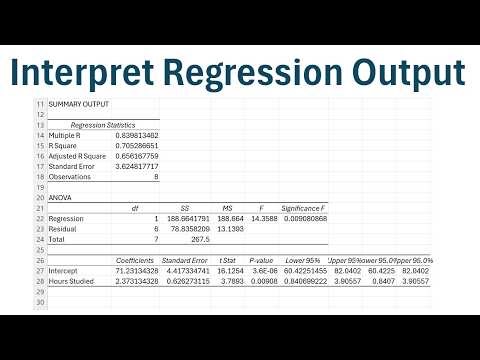 How to Interpret Regression Output in Excel
