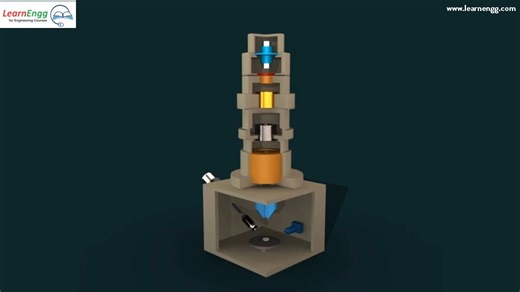 How Scanning Electron Microscope works？ ｜ Engineering Videos ｜ Animation #LearnE