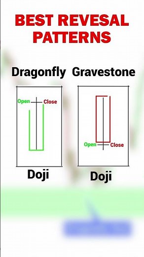 Best Reversal Candlestick Patterns