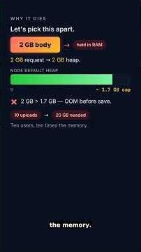 Why does a 2GB upload crash your Node server?