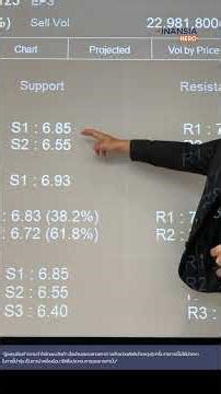 📊เทรดภายในวันต้องรู้แนวรับแนวต้านให้ชัด #เปิดพอร์ตหุ้น #แอปเทรดหุ้น #หุ้นไทย #แนวรับต้าน