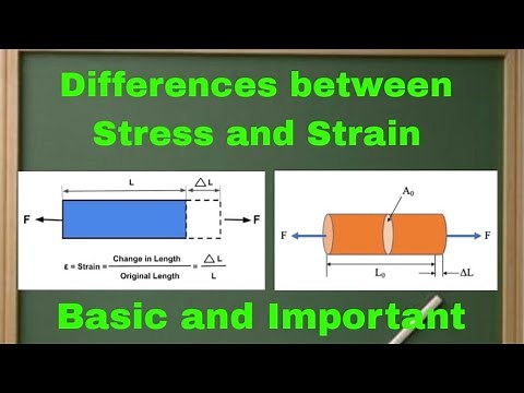 Differences between Stress and Strain