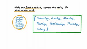 Expressing a Set in the Listing Method