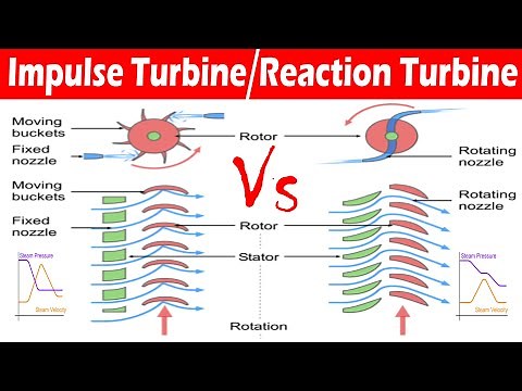 Differences between Impulse and Reaction Turbine.