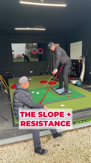 GRF Golf founder and leading biomechanist Marcus Bell working with tour player @George Woolgar on the @ZenGreenStage George is standing on a slope Marcus describes simply as “downhill, ball below feet.” Marcus then adds resistance, pulling George with the slope. The ground already wants to move him downhill — the resistance exaggerates it. Now George has to drop into the slope and push back out of it to stay balanced through the strike. From a biomechanics perspective, this slope increases shear