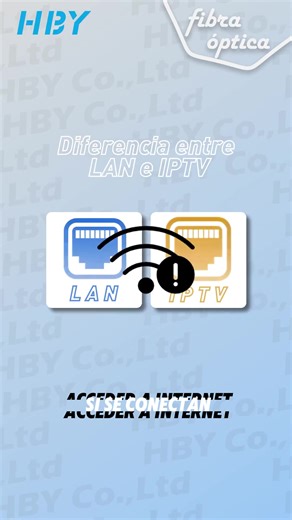 Diferencias entre Puertos LAN y IPTV en Conexiones