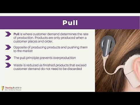 Lean Management | VCE Business Management