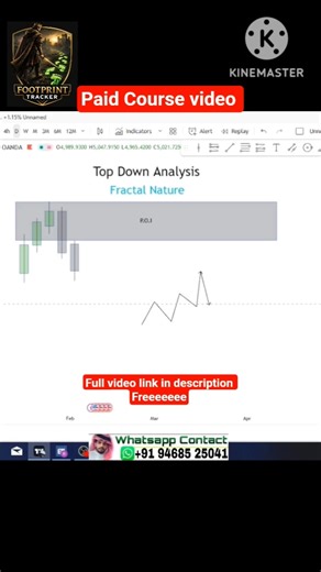 🎯 Top Down Analysis | Footprint Tracker | Paid Course Demo