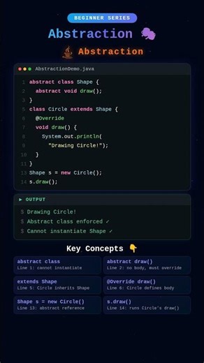 Java Abstraction | Example in 30 Seconds! #shorts #quiz #interview #oop ‪@TechStackWithHema-l4s‬