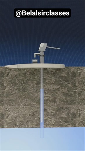 Handpump Working Principle | Physics in Daily Life #facts #sciencefacts #physics