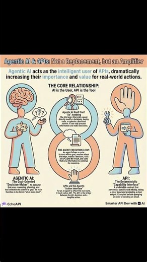 Why Your API Strategy Matters More Than Ever in the AI Agent Era? #api #ai