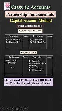 Capital Account Method| Partners Capital Account| Partnership Fundamentals| Class12‪@learnwithease‬