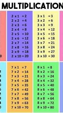Struggling to help your 10-year-old memorize the multiplication table?