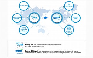 Why you fall in love with Atomy? Products, Price and Opportunity~