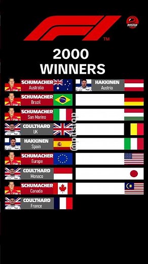 F1 Winners 2000