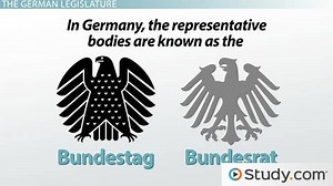 Legislative Branch of Germany | History, Role & Composition