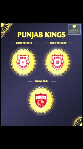 IPL Team Logos Evolution (2008-2026) 📈 Kings stay the same!