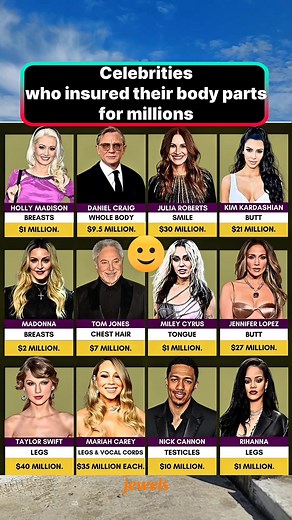Celebrities who insured their body parts for millions #fblifestyle | Jewels V.2
