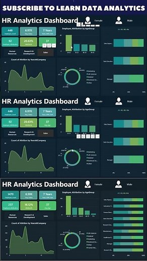 HR Dashboard Power BI #powerbi #dashboard #datavisualization #dataanalytics