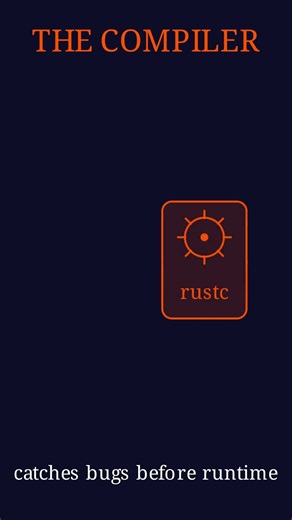 Rust Explained – The Language That Makes Bugs Impossible 🦀