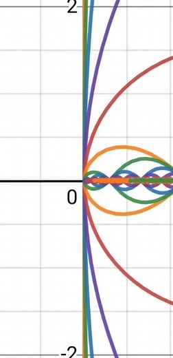 Mandelbrot set but in desmos