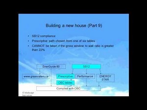 Ontario Buidling Code SB-12 Intro