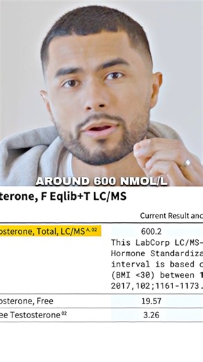 36K views · 594 reactions | Worried Of Low T? Fix It In 7 Days Jose Zuniga reveals his testosterone levels and how to test your testosterone levels at home. #josezuniga #testosterone | Men Style Community | Facebook