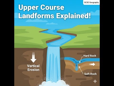 Upper Course Landforms Explained – Waterfalls, Gorges & Interlocking Spurs | AQA GCSE Geography