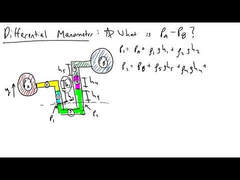 Differential Manometer