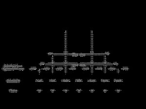 Learning Basic Statistics - Normal Distribution