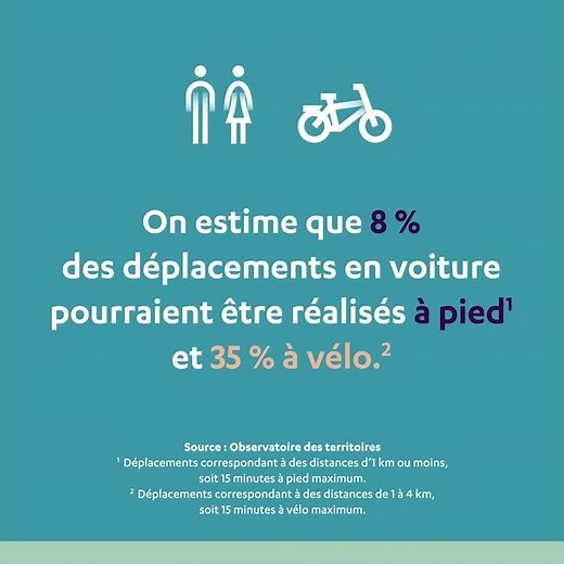 Que signifie le Report Modal ? | Transdev