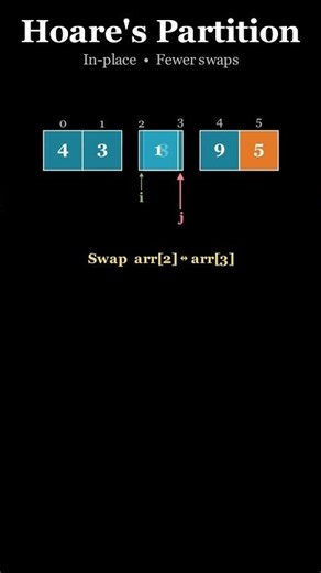 Hoare's Partition — Faster QuickSort! 🔁