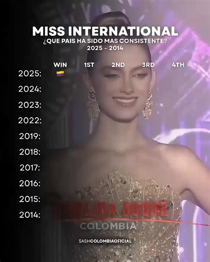 Consistencia de Colombia en Miss International
