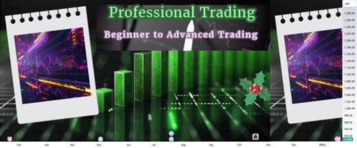 Advance divergence  for NSE:KOTAKBANK by SkyTradingZone