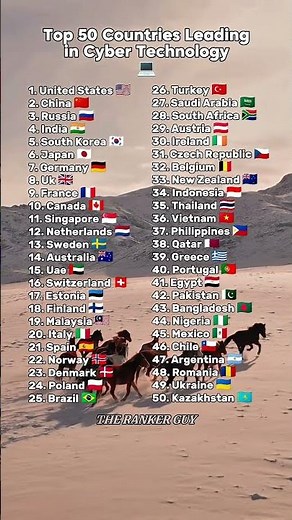 💻 Top 50 Countries Leading in Cyber Technology 🌍⚡