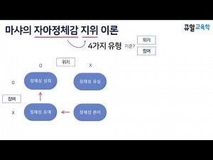 1단원. 교육심리 - TOPIC 20. 마샤의 자아정체감 지위 이론