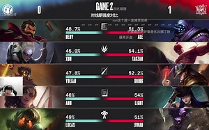 【含直播弹幕】腿哥957解说 LNG vs IG 1.19. 第二局