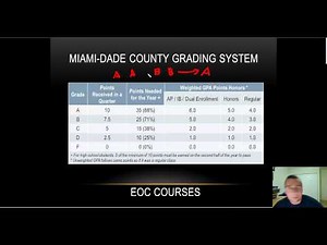 Miami-Dade Grading System