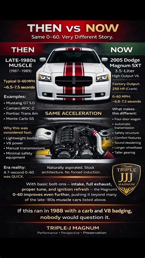 Dodge Magnum Then and Now SXT