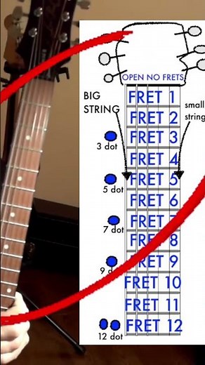 How to read a guitar fretboard chart #guitarlesson #guitarist #guitar