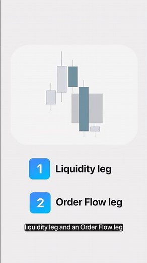 Know your Order Flow Legs ⚡
