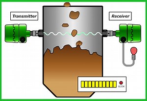 Microwave Barrier Level Switch Working Principle