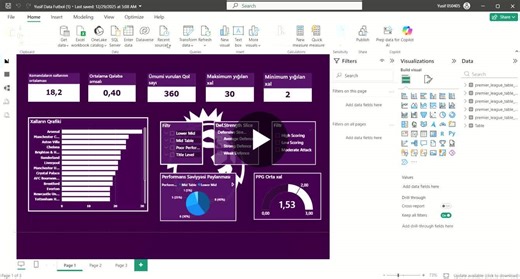 #dataanalytics #powerbi #sportsanalytics #premierleague #datavisualization | Yusif Mammadli | 11 comments